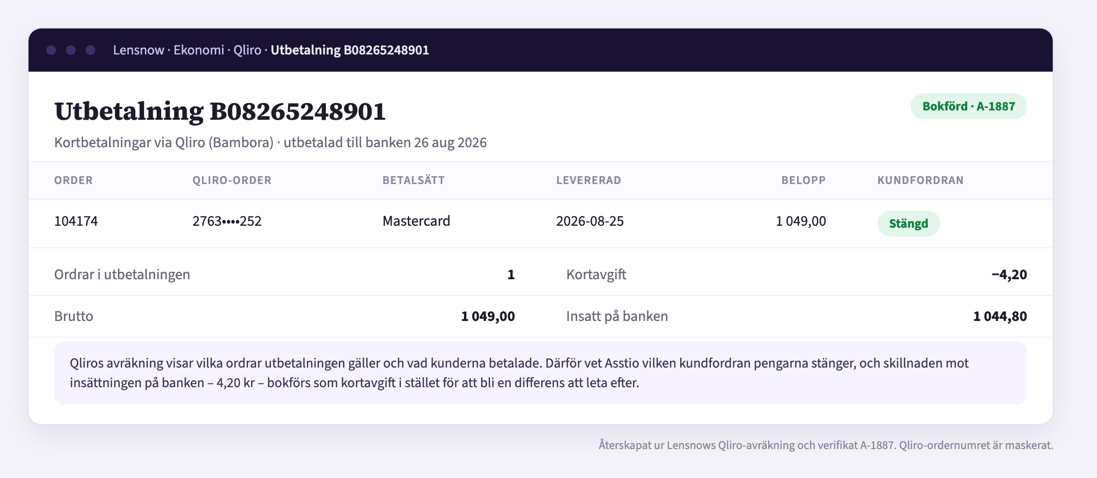 Qliro-utbetalning B08265248901 med en order: brutto 1 049,00, kortavgift 4,20, insatt på banken 1 044,80